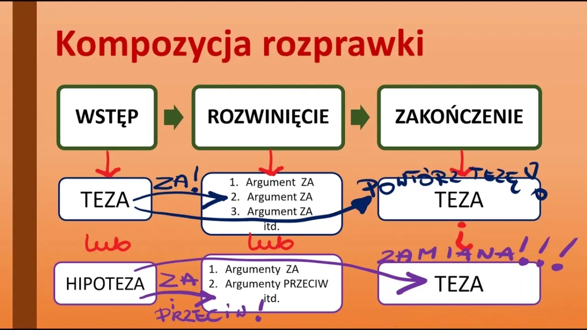 Jak napisać rozprawkę maturalną - przykłady i skuteczne wskazówki