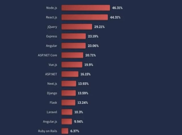 Jakiego języka programowania się uczyć, aby nie żałować wyboru? Jakiego języka programowania się uczyć, aby nie żałować wyboru?
