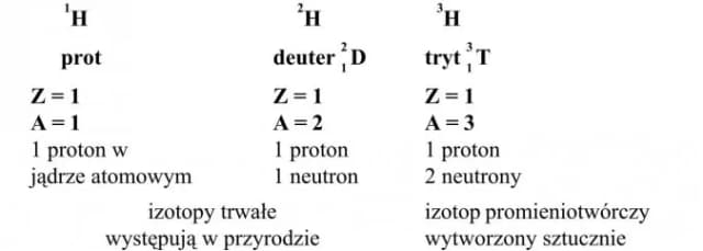 Izotopy w chemii: co to jest i jakie mają znaczenie? Izotopy w chemii: co to jest i jakie mają znaczenie?