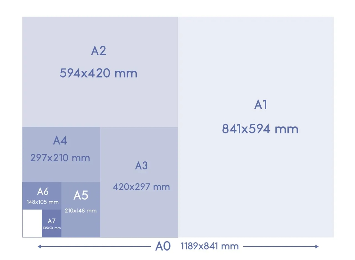 Zeszyt A4 jaki to rozmiar? Odkryj wymiary i zastosowanie w praktyce