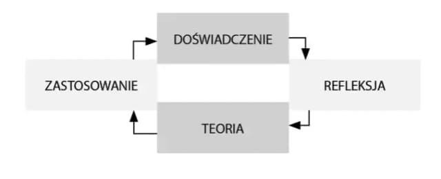 Jak uczą się dorośli? Odkryj skuteczne metody i motywacje do nauki Jak uczą się dorośli? Odkryj skuteczne metody i motywacje do nauki