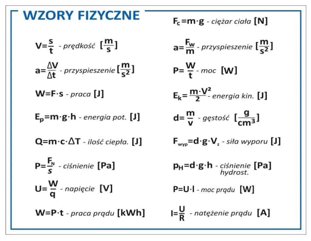 Fizyka - co oznacza F? Odkryj kluczowe pojęcia i symbole Fizyka - co oznacza F? Odkryj kluczowe pojęcia i symbole