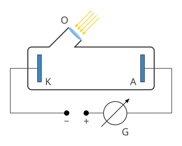 Co to zjawisko fotoelektryczne? Zrozum jego znaczenie i zastosowania Co to zjawisko fotoelektryczne? Zrozum jego znaczenie i zastosowania